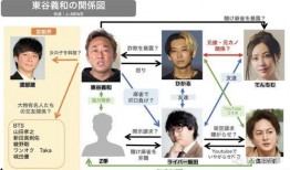 东谷义和最新爆料,揭秘娱乐圈惊人内幕
